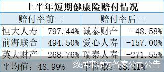 百家险企发布短期健康险综合赔付率，从797%到-271%，为何差距这么大？