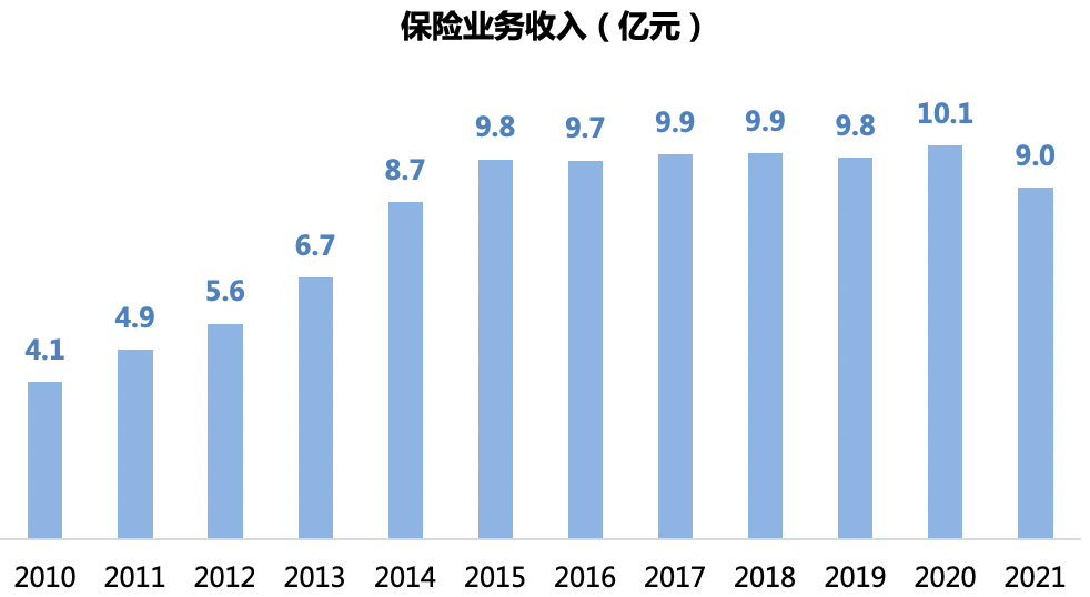 腾讯成第二大股东，任汇川亲任掌舵，三星财险要腾飞了！