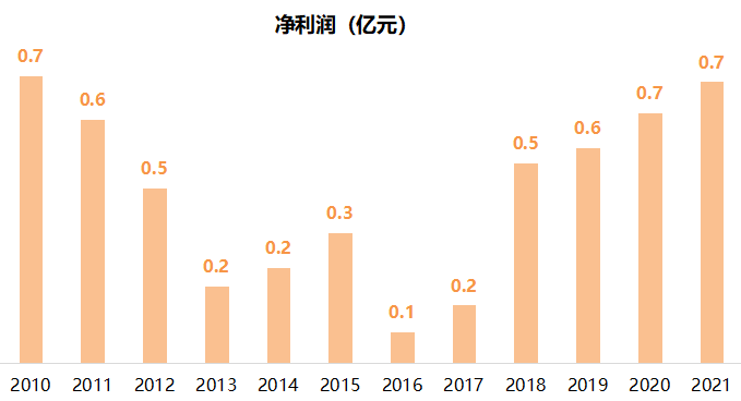 腾讯成第二大股东，任汇川亲任掌舵，三星财险要腾飞了！