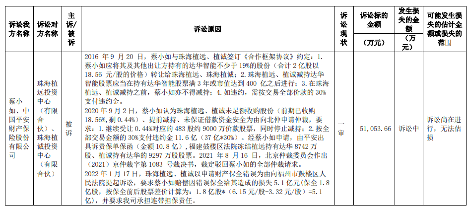 022年上半年财险公司重大赔案"