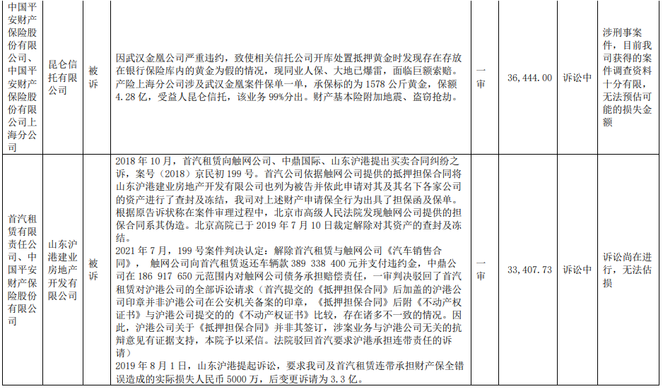 022年上半年财险公司重大赔案"
