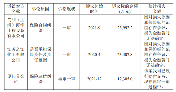 022年上半年财险公司重大赔案"
