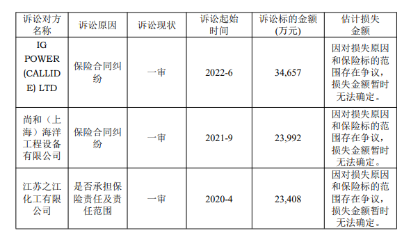 022年上半年财险公司重大赔案"