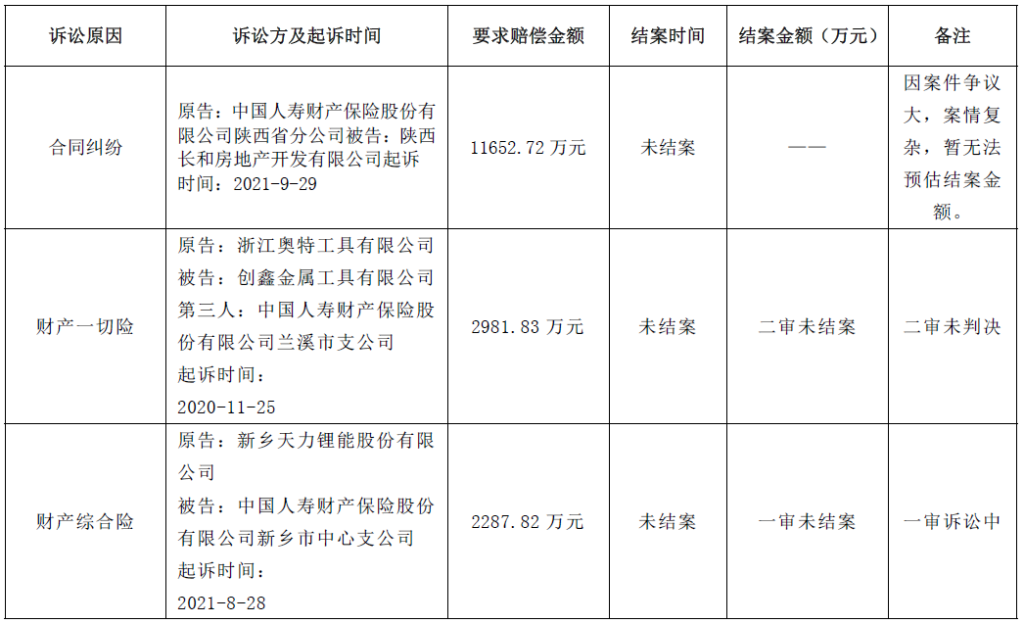 022年上半年财险公司重大赔案"