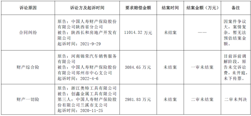 022年上半年财险公司重大赔案"