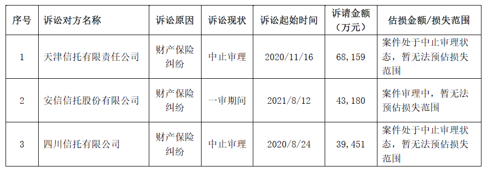 022年上半年财险公司重大赔案"