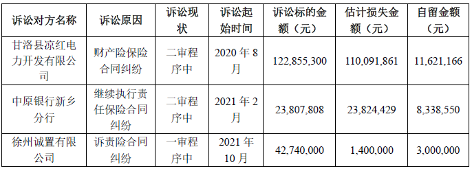 022年上半年财险公司重大赔案"