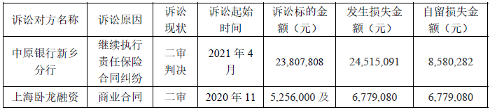 022年上半年财险公司重大赔案"