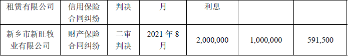 022年上半年财险公司重大赔案"