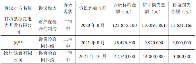 022年上半年财险公司重大赔案"