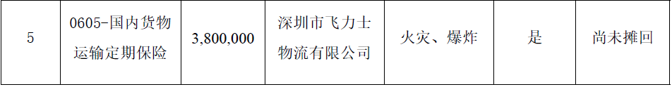 022年上半年财险公司重大赔案"