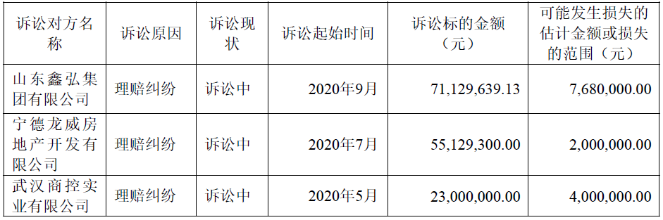 022年上半年财险公司重大赔案"