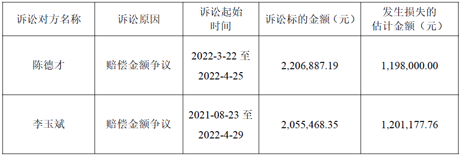 022年上半年财险公司重大赔案"