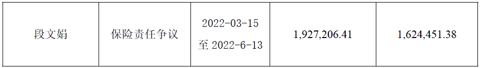 022年上半年财险公司重大赔案"