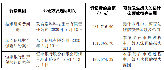 022年上半年财险公司重大赔案"