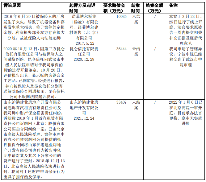 022年上半年财险公司重大赔案"