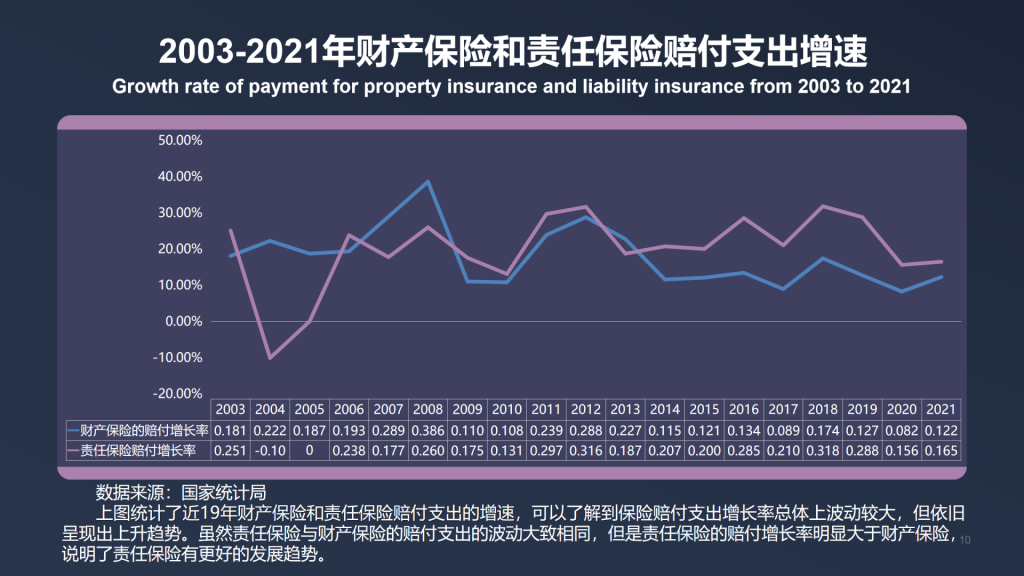 年保费过千亿，2021年中国责任保险发展报告全文！