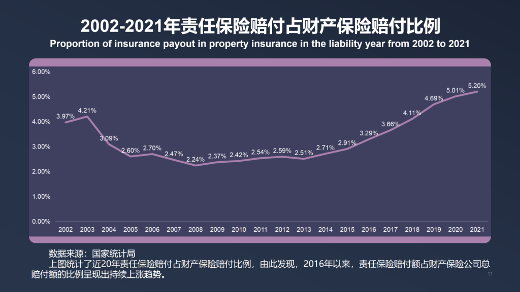 年保费过千亿，2021年中国责任保险发展报告全文！