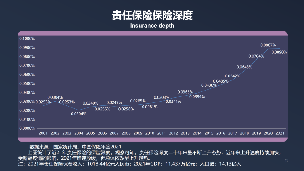 年保费过千亿，2021年中国责任保险发展报告全文！