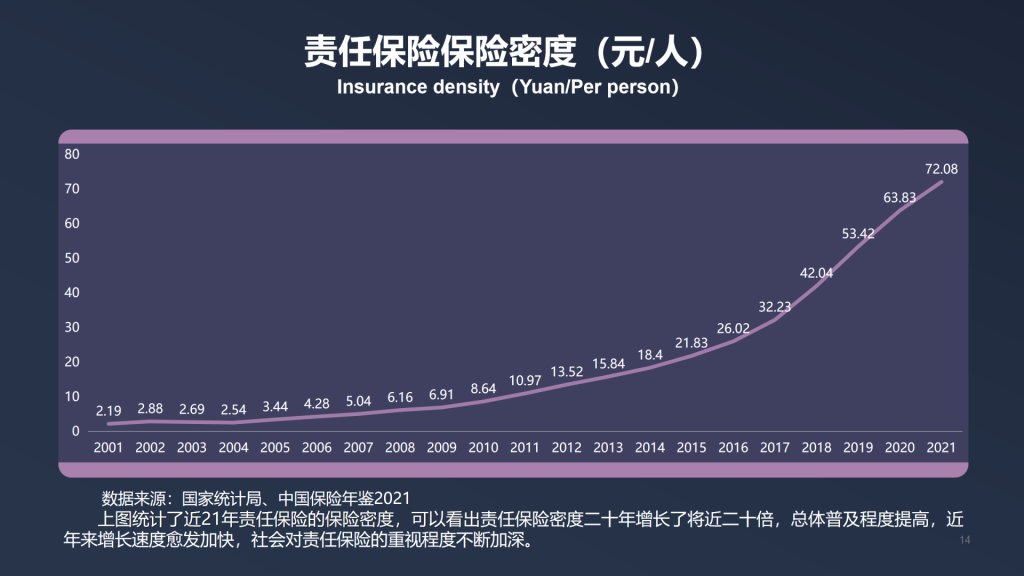 年保费过千亿，2021年中国责任保险发展报告全文！