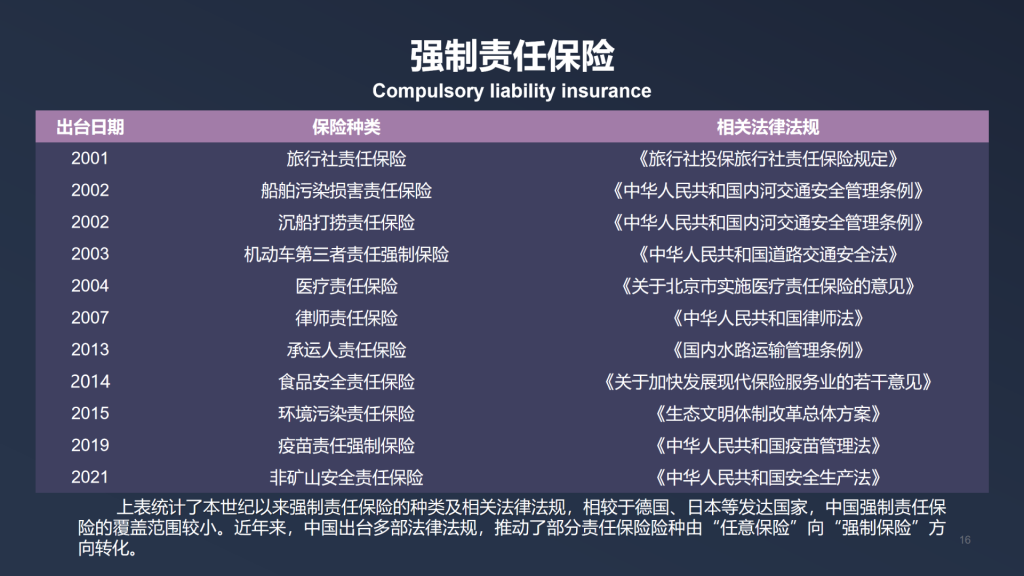 年保费过千亿，2021年中国责任保险发展报告全文！