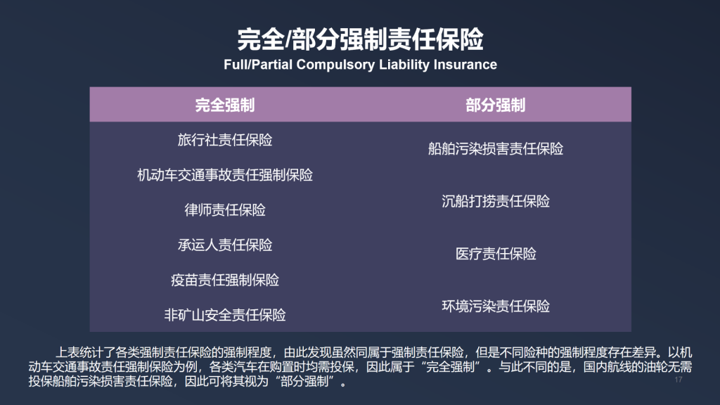 年保费过千亿，2021年中国责任保险发展报告全文！