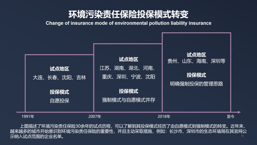 年保费过千亿，2021年中国责任保险发展报告全文！