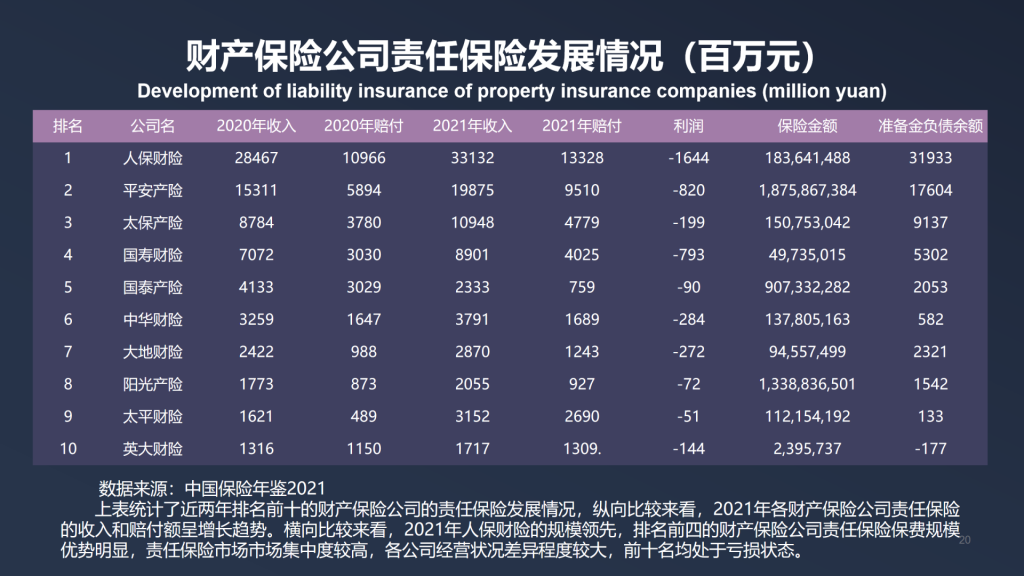 年保费过千亿，2021年中国责任保险发展报告全文！