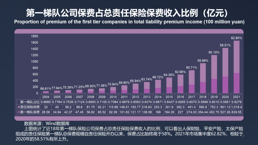 年保费过千亿，2021年中国责任保险发展报告全文！