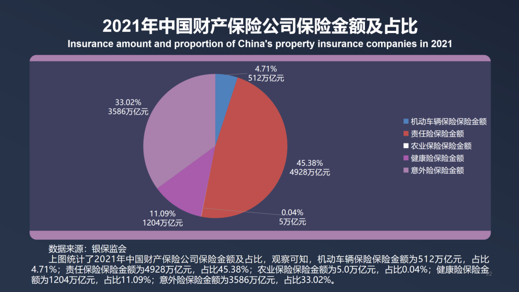 年保费过千亿，2021年中国责任保险发展报告全文！