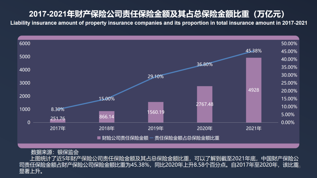 年保费过千亿，2021年中国责任保险发展报告全文！