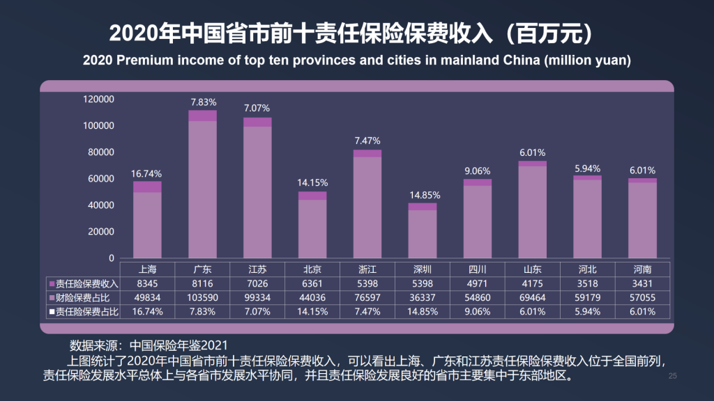 年保费过千亿，2021年中国责任保险发展报告全文！