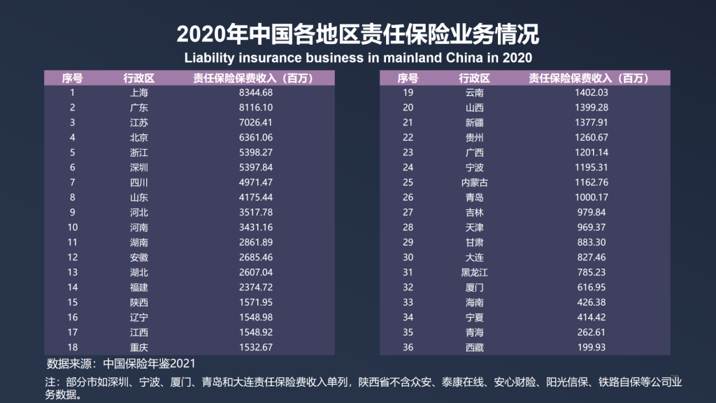 年保费过千亿，2021年中国责任保险发展报告全文！