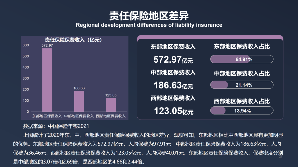 年保费过千亿，2021年中国责任保险发展报告全文！