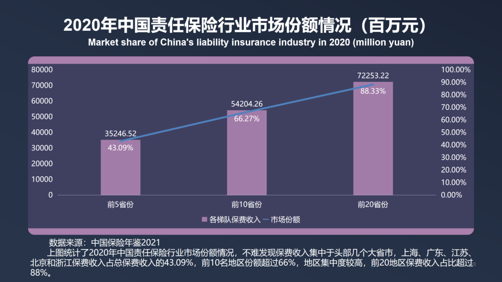 年保费过千亿，2021年中国责任保险发展报告全文！
