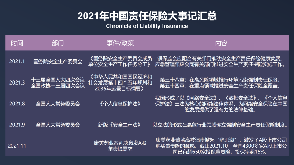 年保费过千亿，2021年中国责任保险发展报告全文！