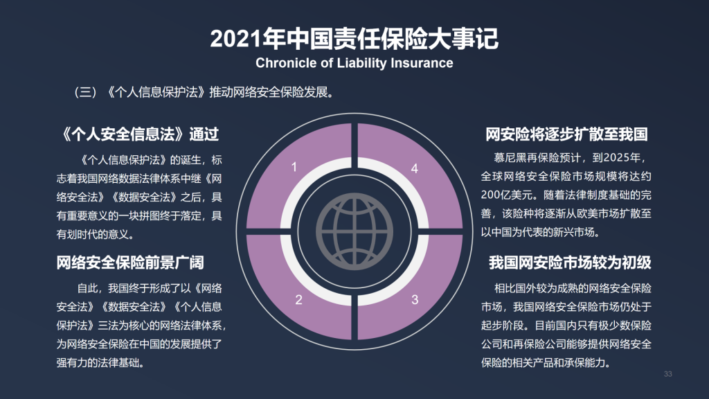 年保费过千亿，2021年中国责任保险发展报告全文！