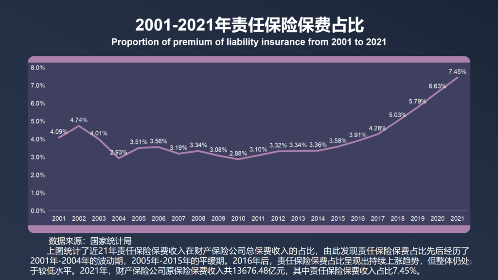 年保费过千亿，2021年中国责任保险发展报告全文！