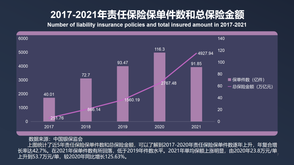 年保费过千亿，2021年中国责任保险发展报告全文！