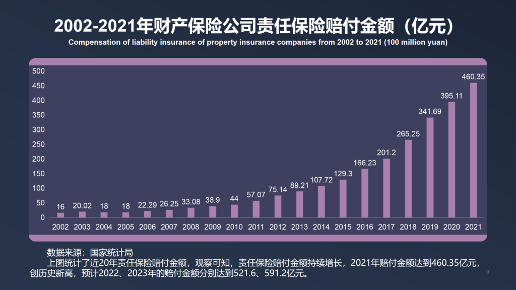 年保费过千亿，2021年中国责任保险发展报告全文！