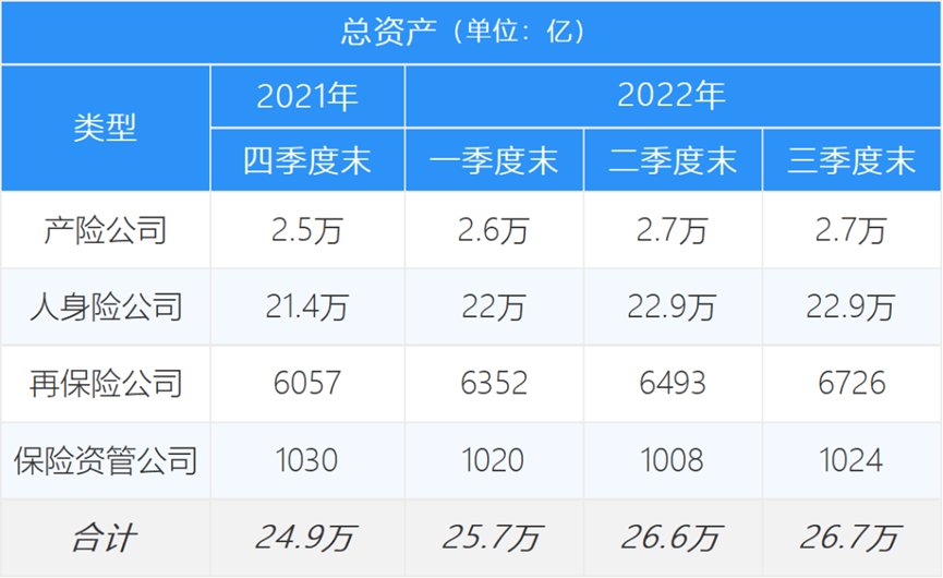监管公布保险业三季度经营情况，9家C，15家D，看尽行业冷暖