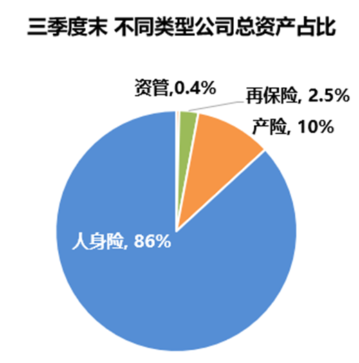 监管公布保险业三季度经营情况，9家C，15家D，看尽行业冷暖