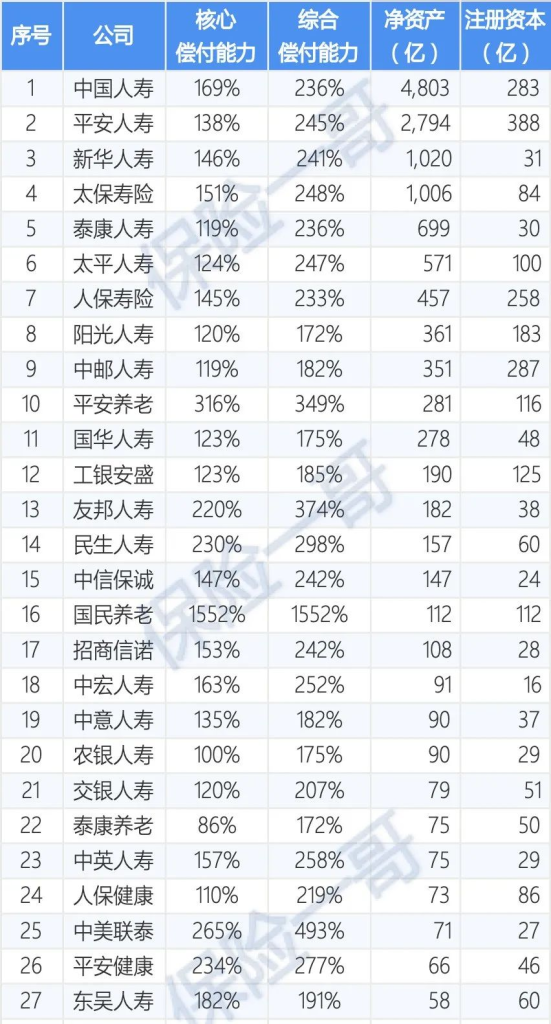 万亿个人养老金出细则，这27家保险公司可经营