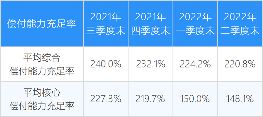 监管公布保险业三季度经营情况，9家C，15家D，看尽行业冷暖