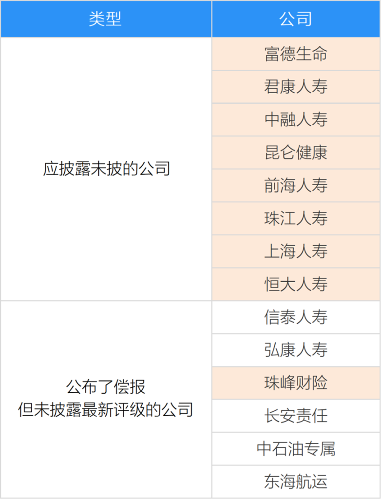 监管公布保险业三季度经营情况，9家C，15家D，看尽行业冷暖