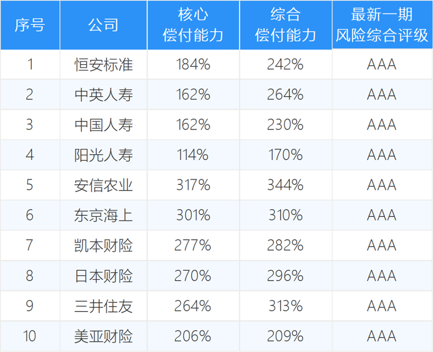 监管公布保险业三季度经营情况，9家C，15家D，看尽行业冷暖