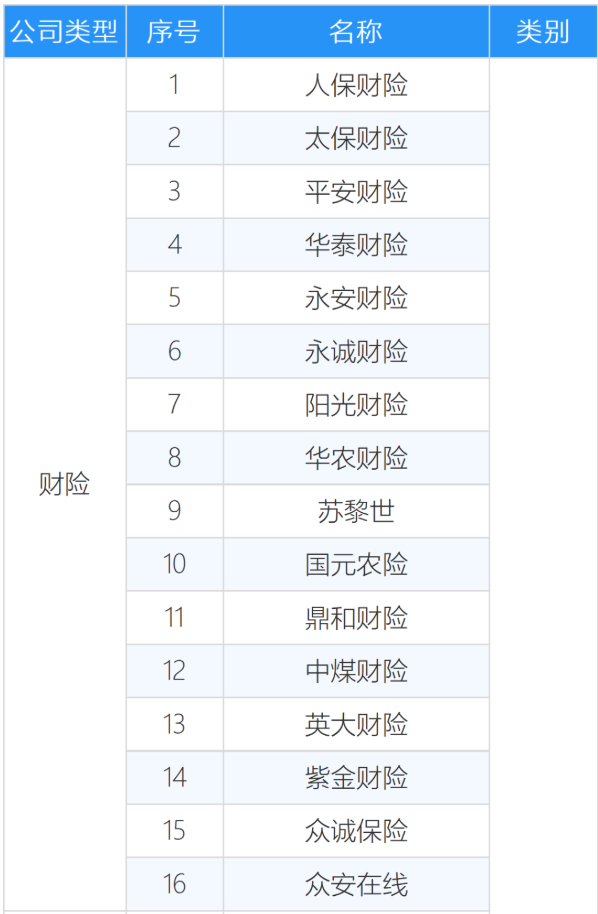 60家保险法人机构经营评价，40家A，14家C"