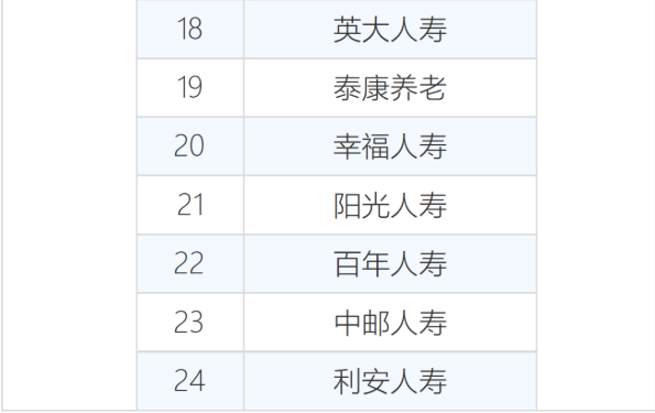60家保险法人机构经营评价，40家A，14家C"