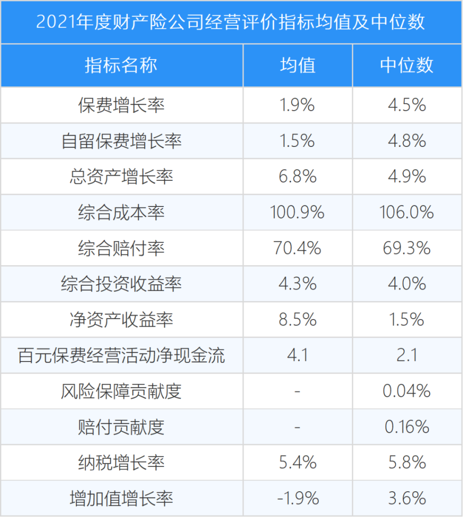 60家保险法人机构经营评价，40家A，14家C"