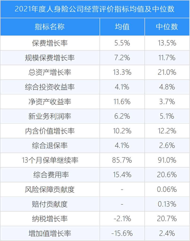 60家保险法人机构经营评价，40家A，14家C"